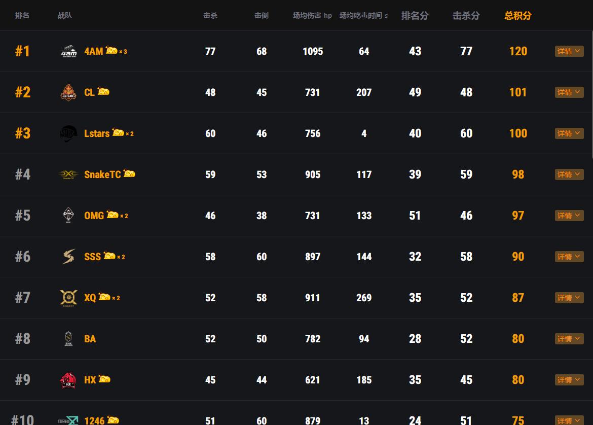 赛事预告循环赛第五日17能否逆天改命 Pubg8x八倍镜 亚洲权威吃鸡站